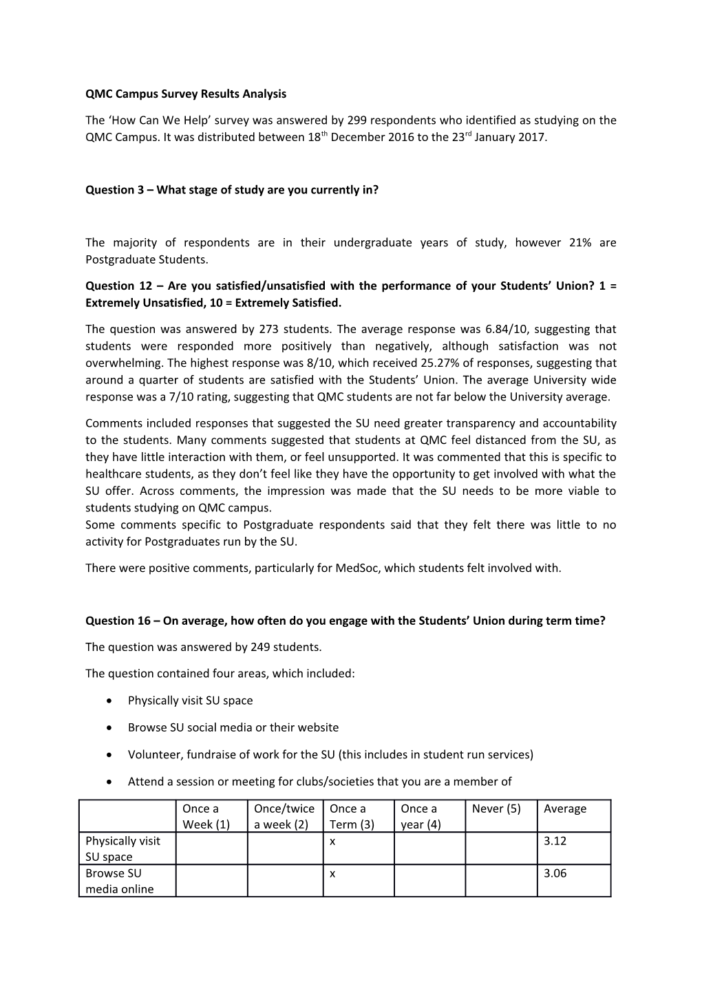 QMC Campus Survey Results Analysis