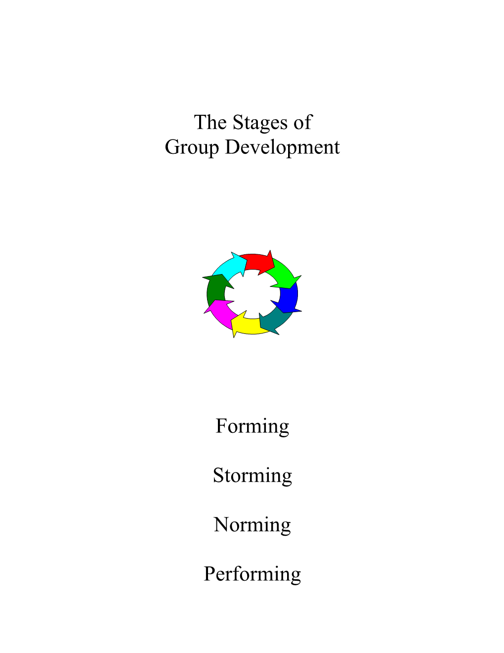 The Stages of Group Development: the Form/Storm/Norm/Perform Model