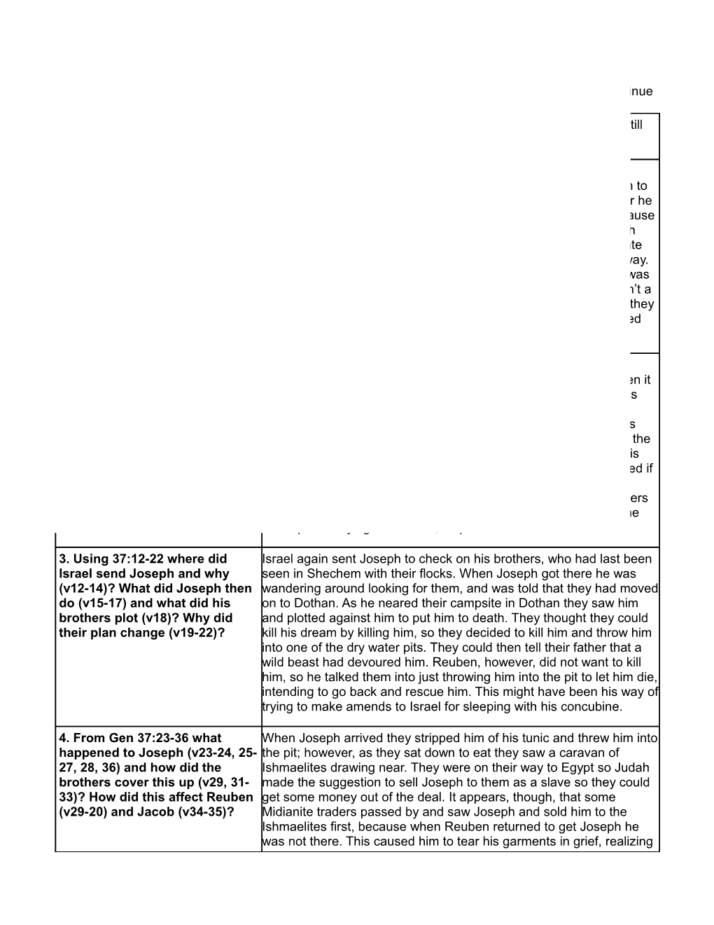 Genesis 37-39 Daily Study Questions Short End of the Stick