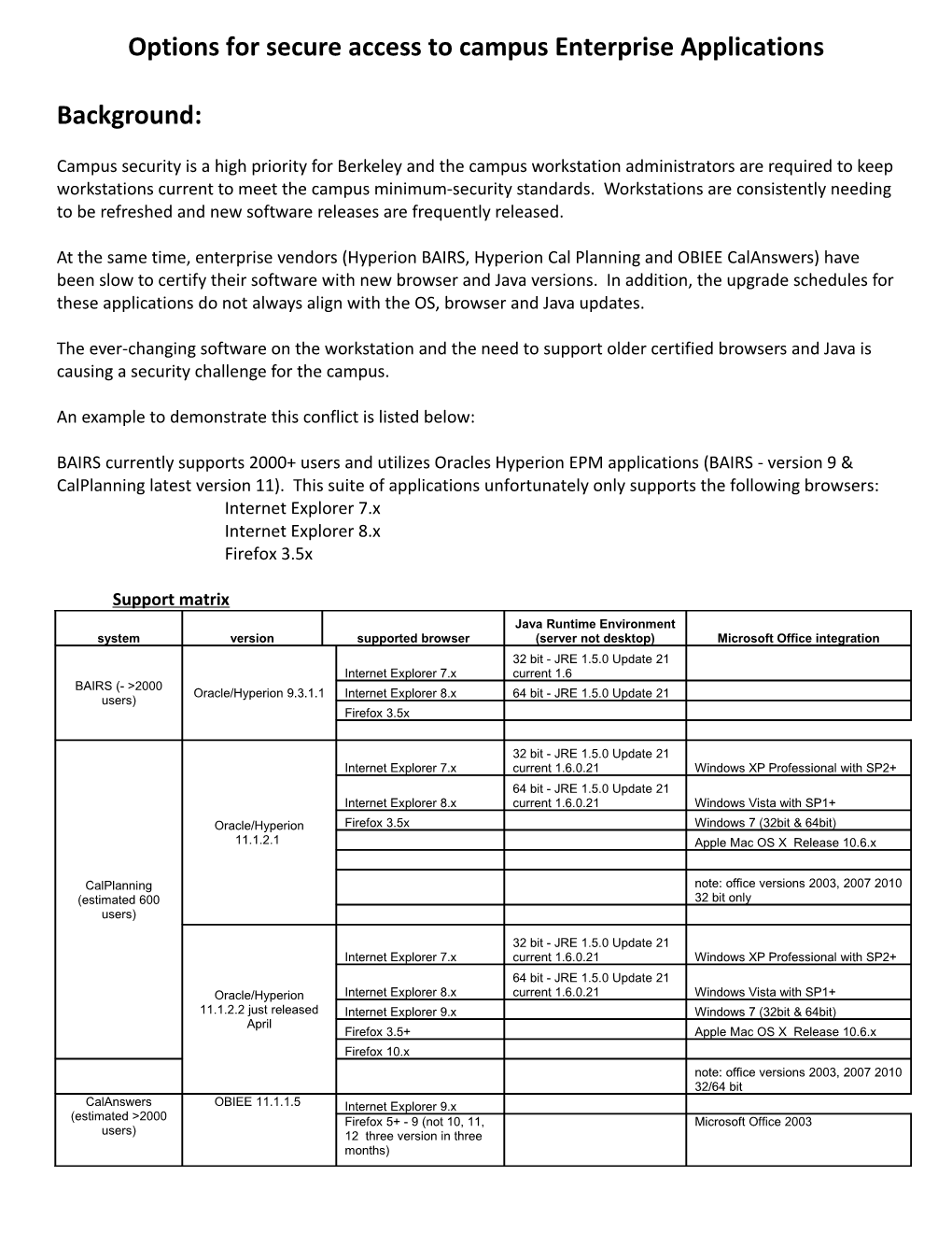 Cal Planning (Hyperion) Solution Overview (Is This the Proper Title