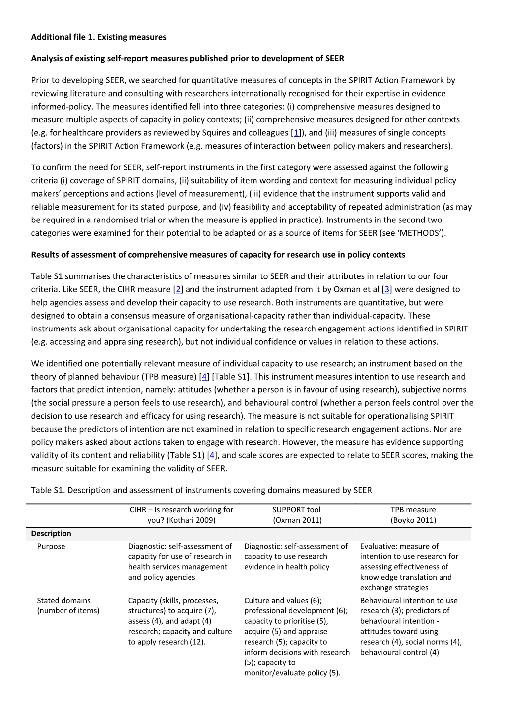 Additional File 1.Existing Measures