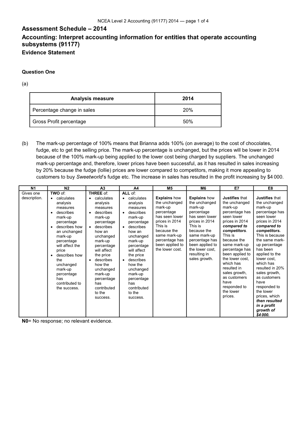 NCEA Level 2 Accounting (91177) 2014 Assessment Schedule