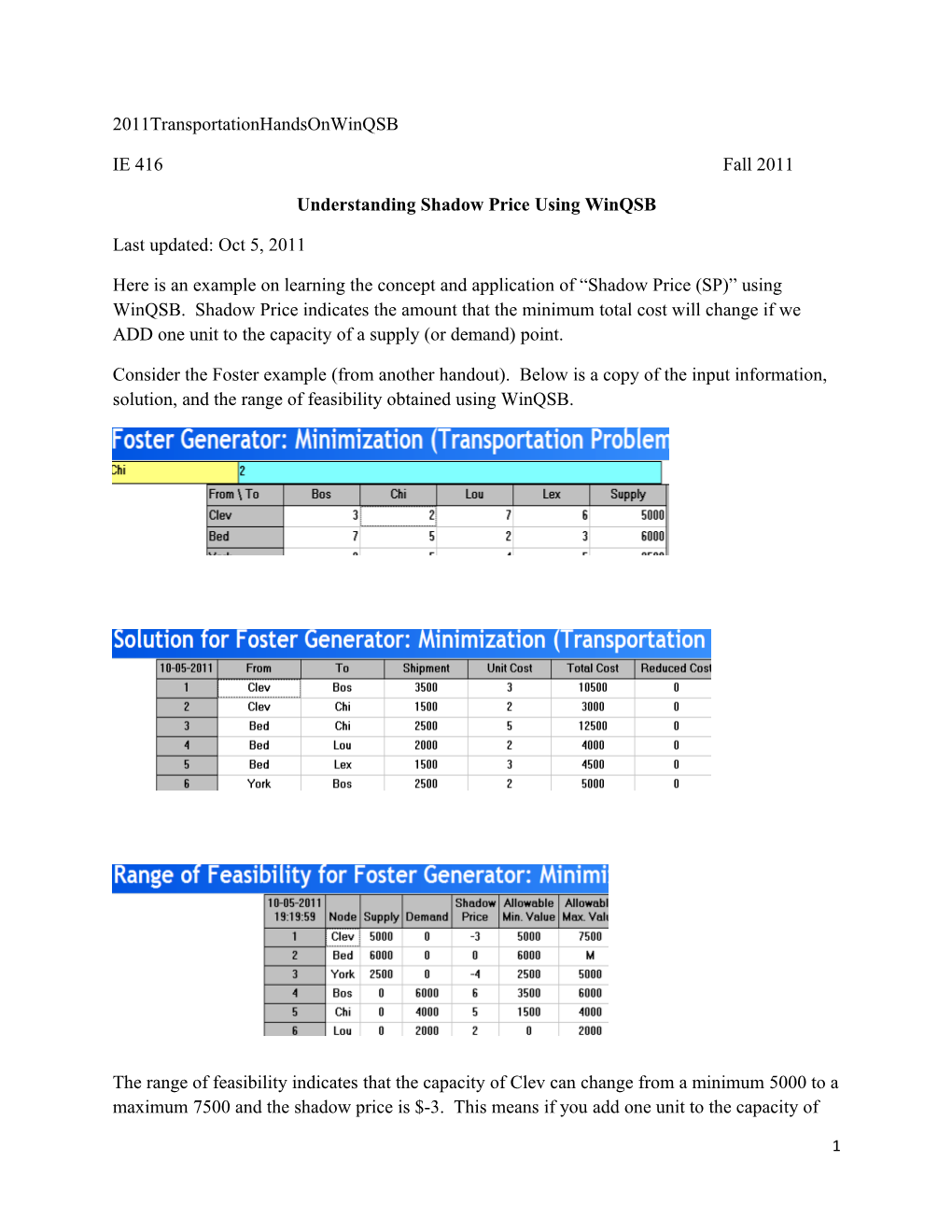 Understanding Shadow Price Using Winqsb