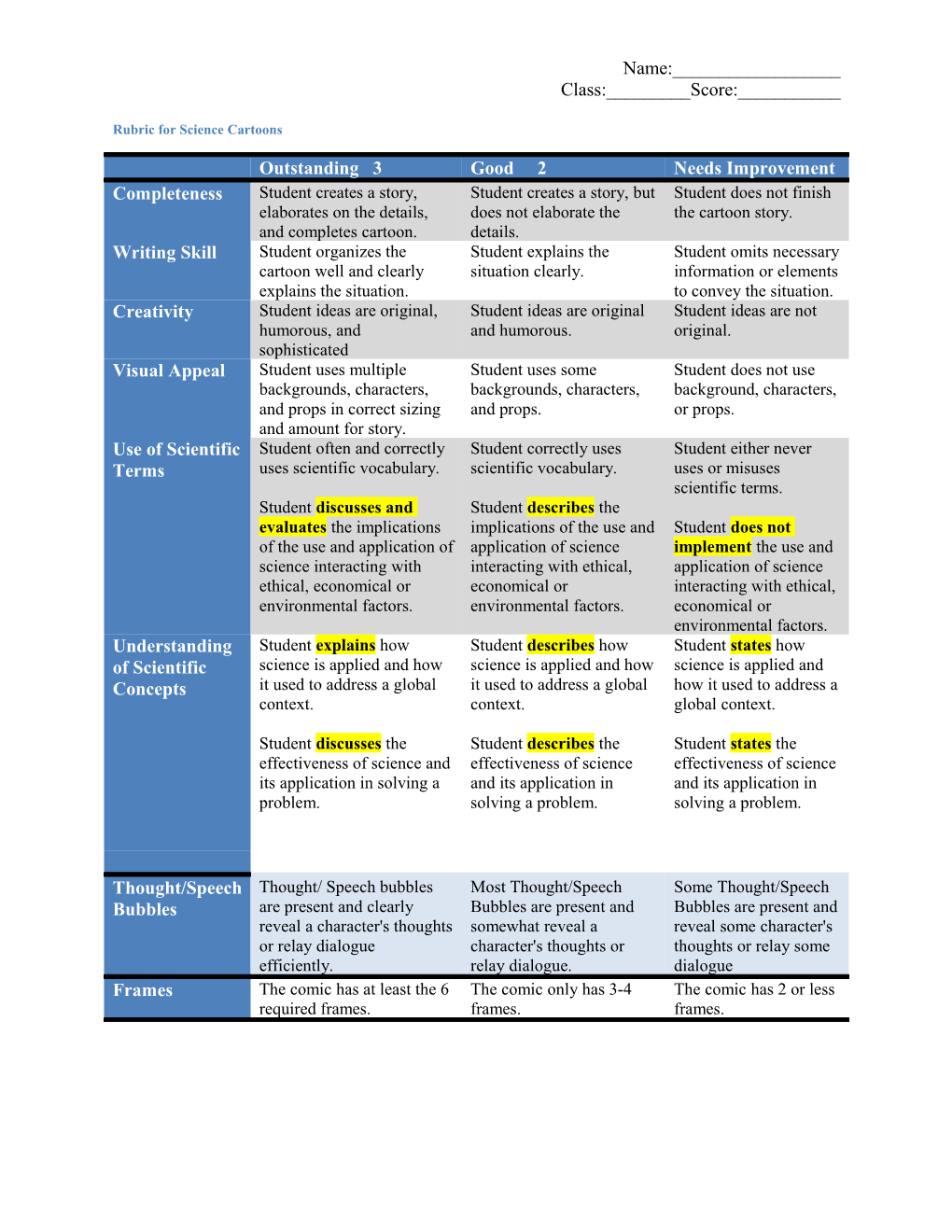 Rubric for Science Student Toondoo Cartoons