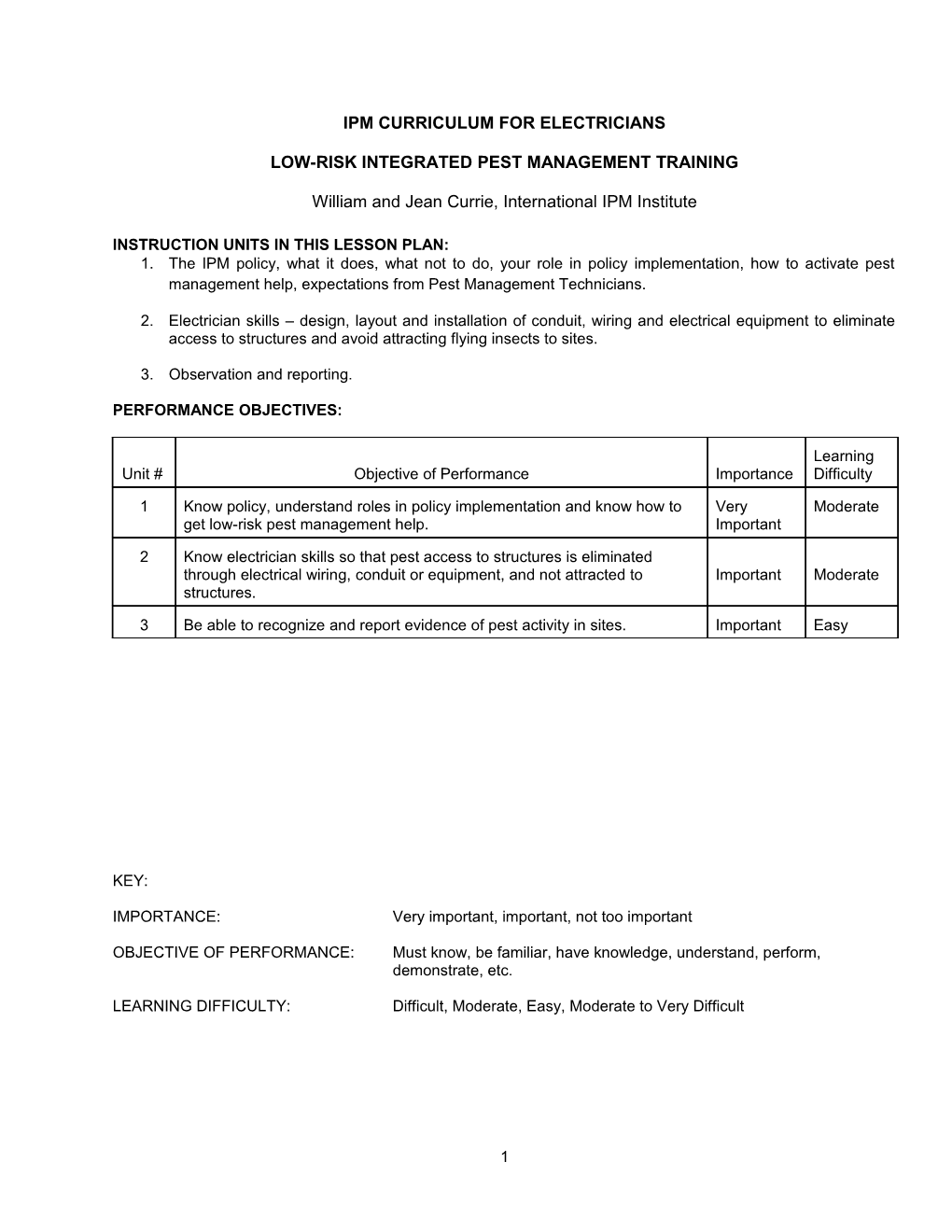 Ipm Curriculum for Electricians