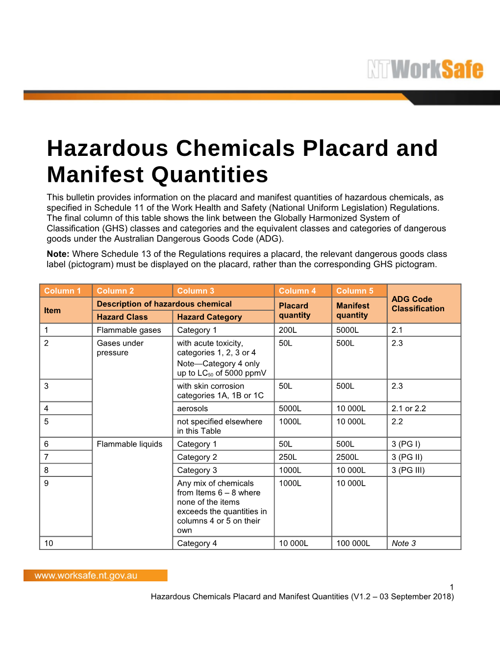 Hazardous Chemicals Placard and Manifest Quantities