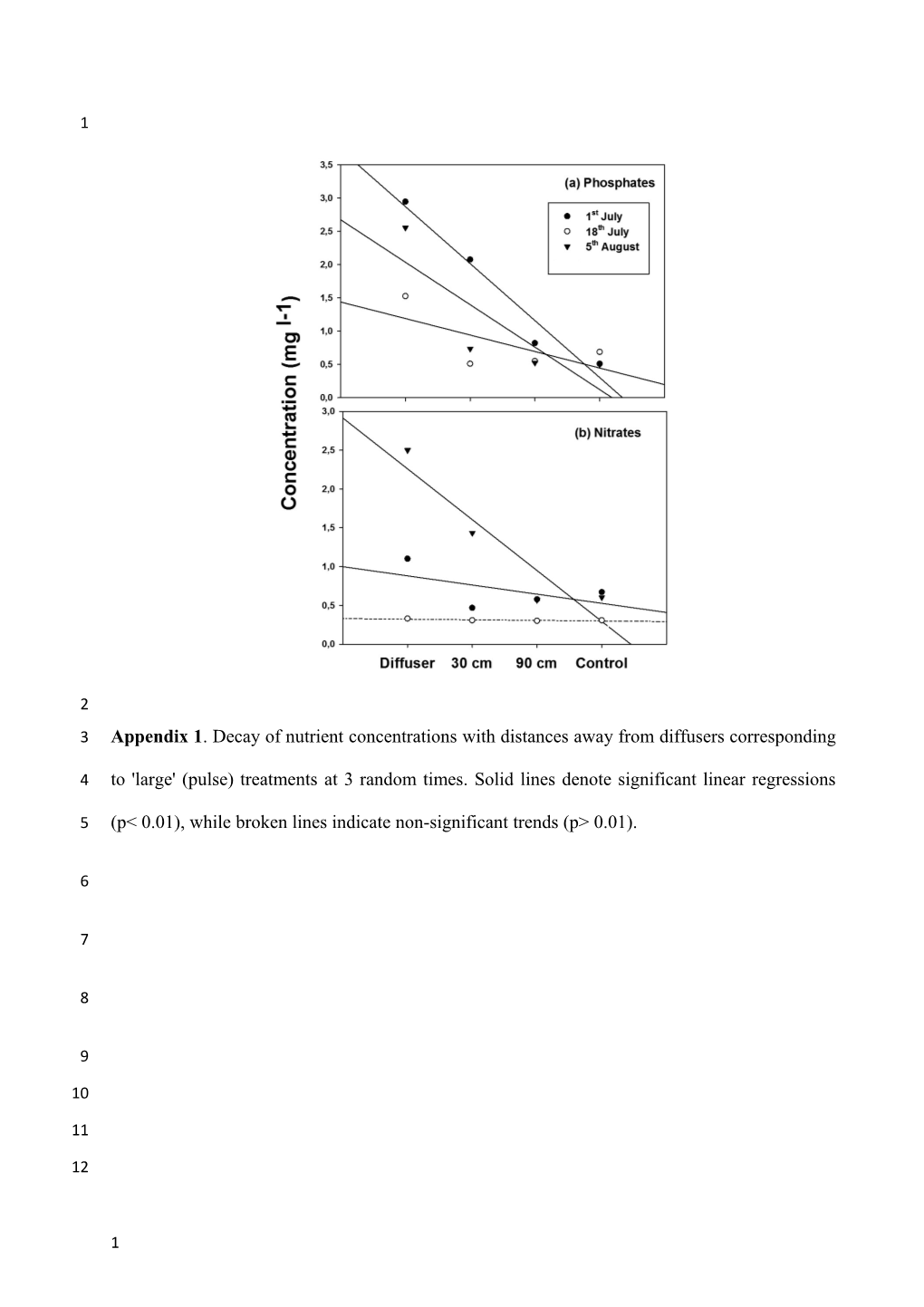 Appendix 4. Presence of Epiphytic Algae on Cymodocea Nodosa Seagrass Leaves According To