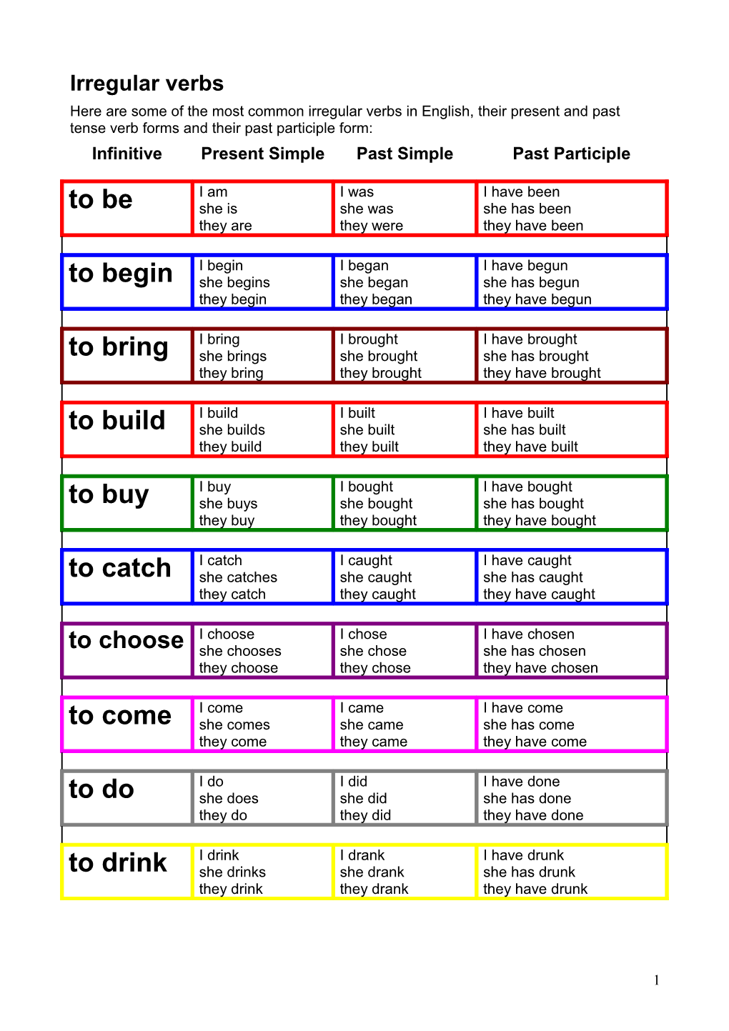 Irregular Verbs