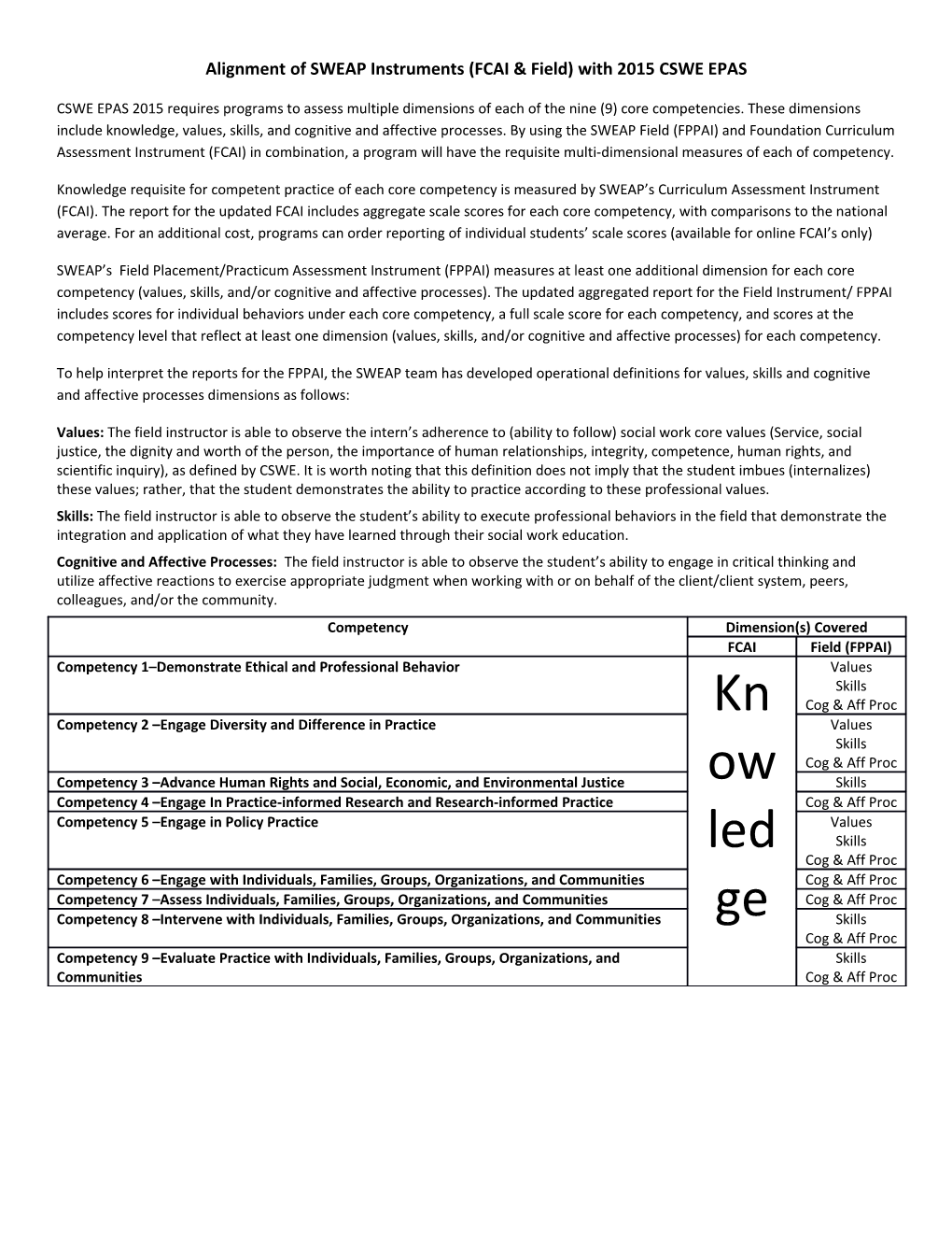 Alignment of SWEAP Instruments (FCAI & Field) with 2015 CSWE EPAS