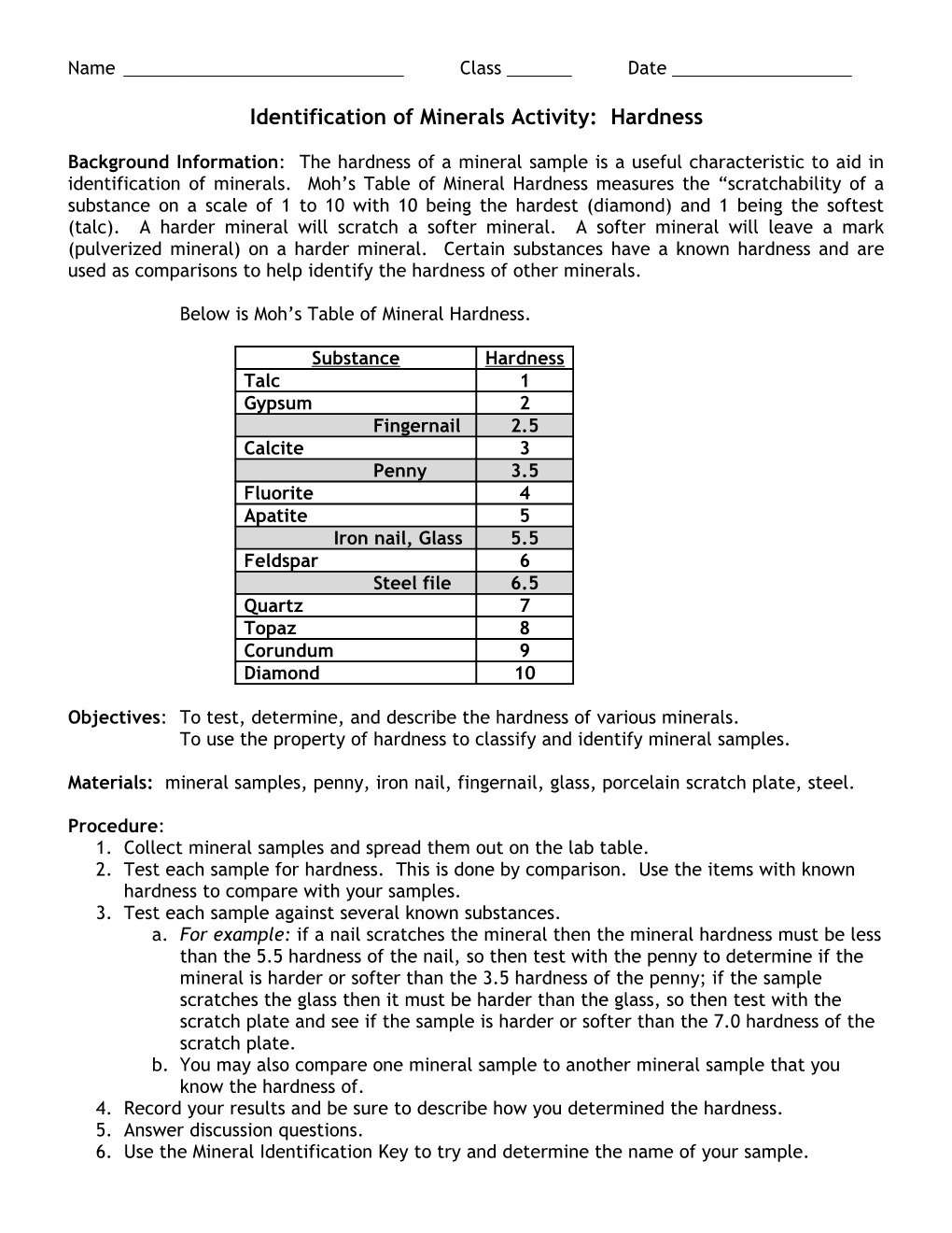 Identification of Minerals Activity: Hardness