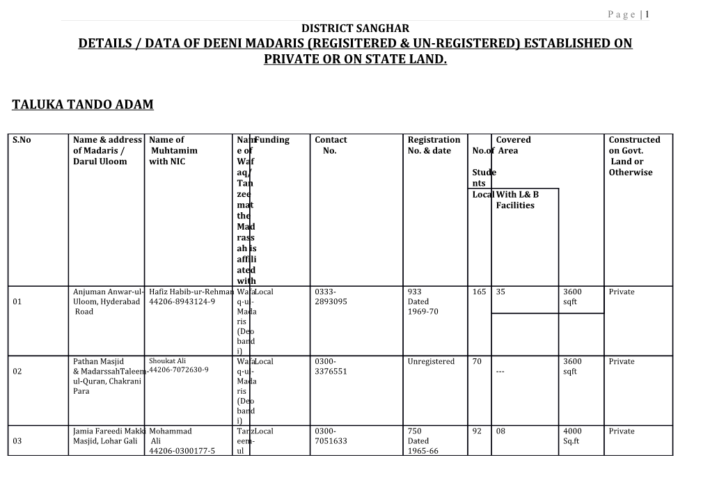 Details / Data of Deeni Madaris (Regisitered & Un-Registered) Established on Private Or