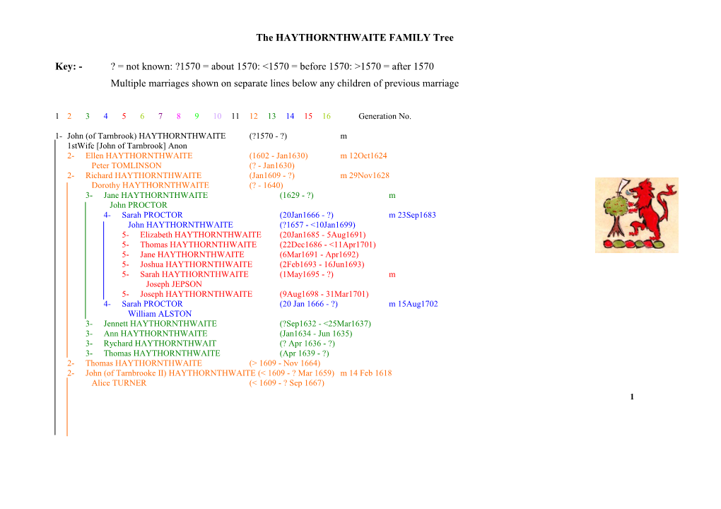 Family Tree As at 13 Oct 2001