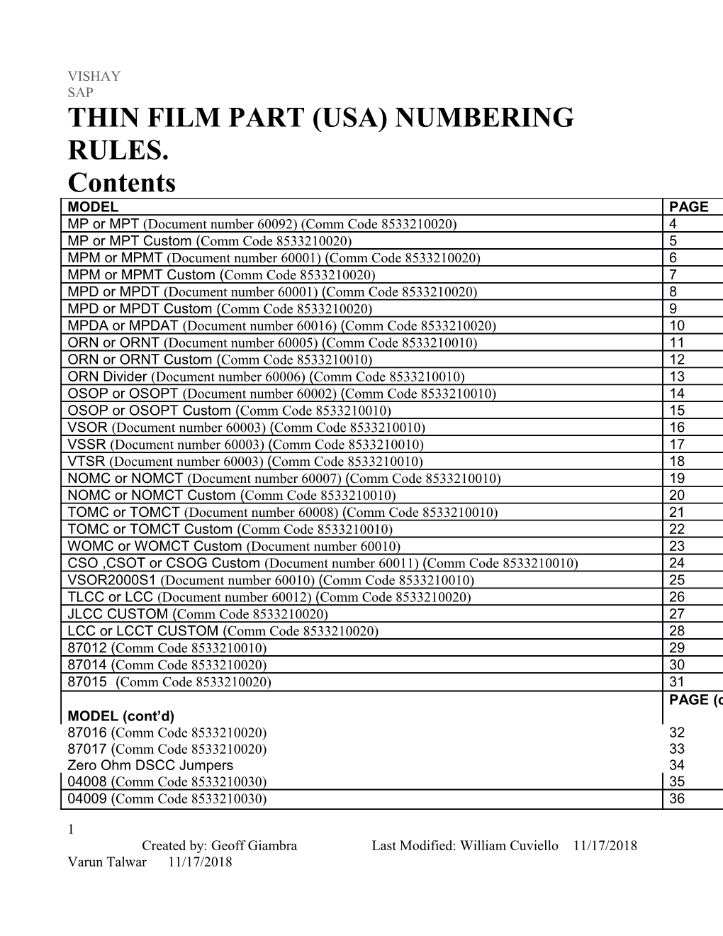 SAP Part Numbering Rules for Model E102C