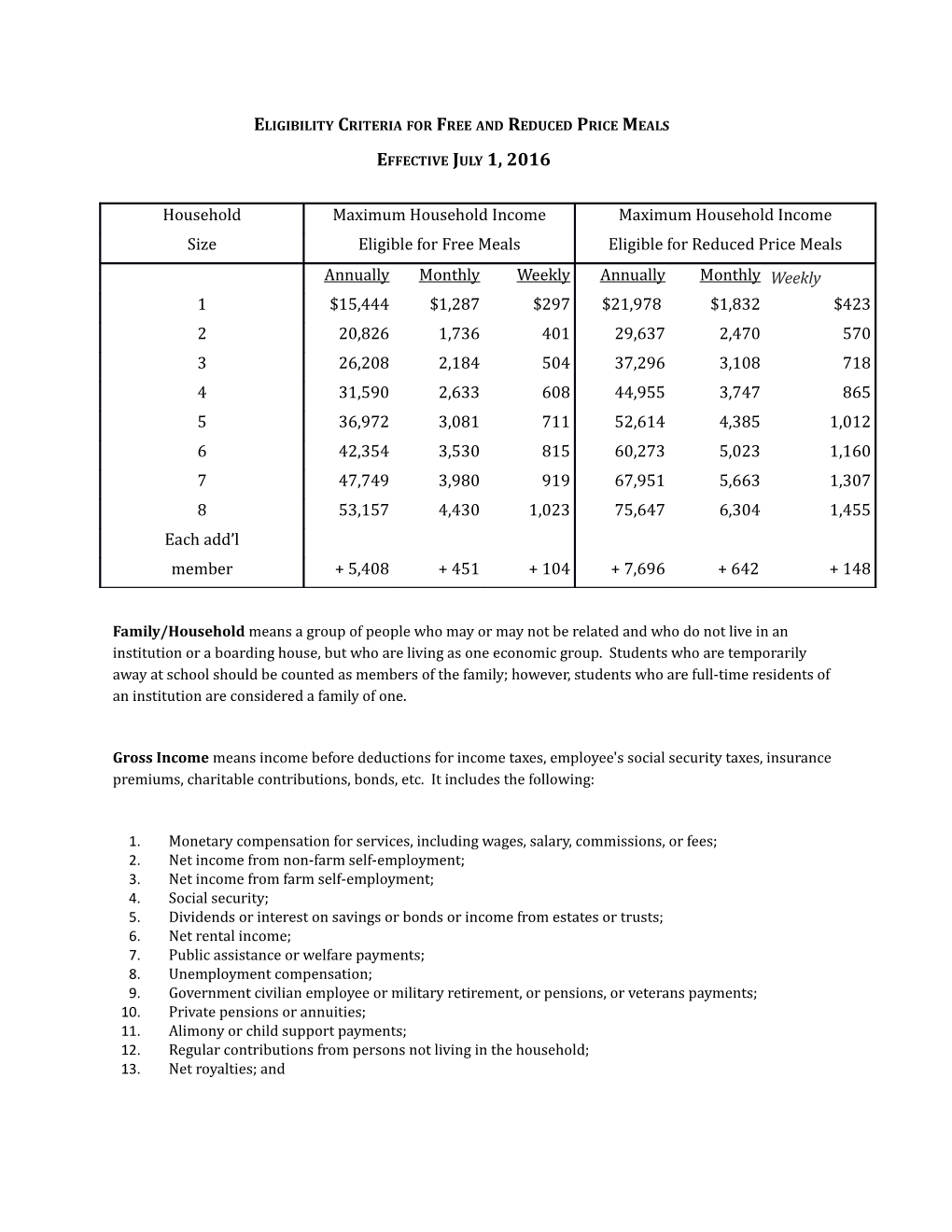 Eligibility Criteria for Free and Reduced Price Meals