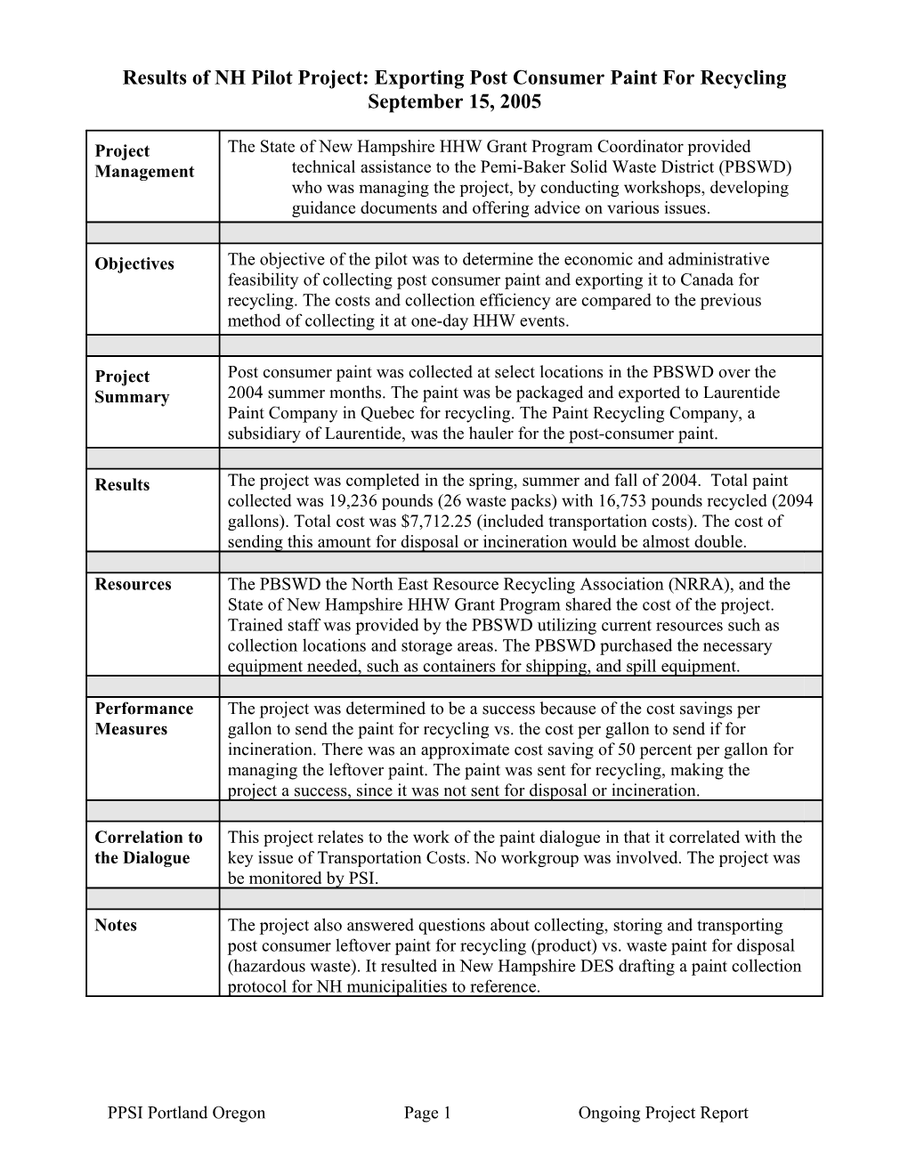 Results of NH Pilot Project: Exporting Post Consumer Paint for Recycling September 15, 2005