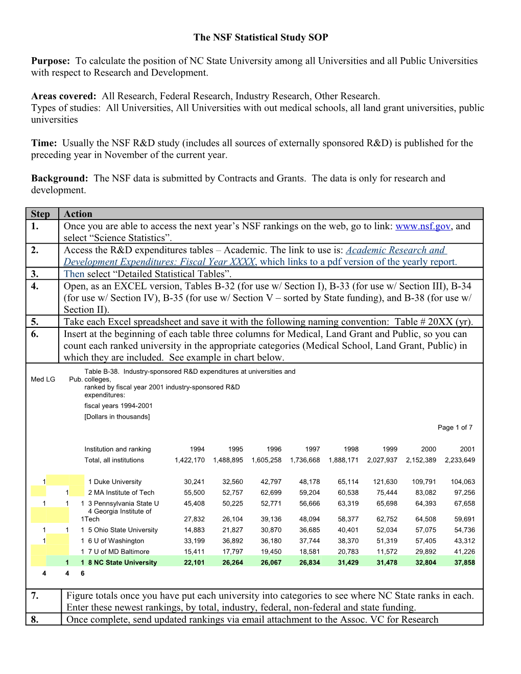 The NSF Statistics Study