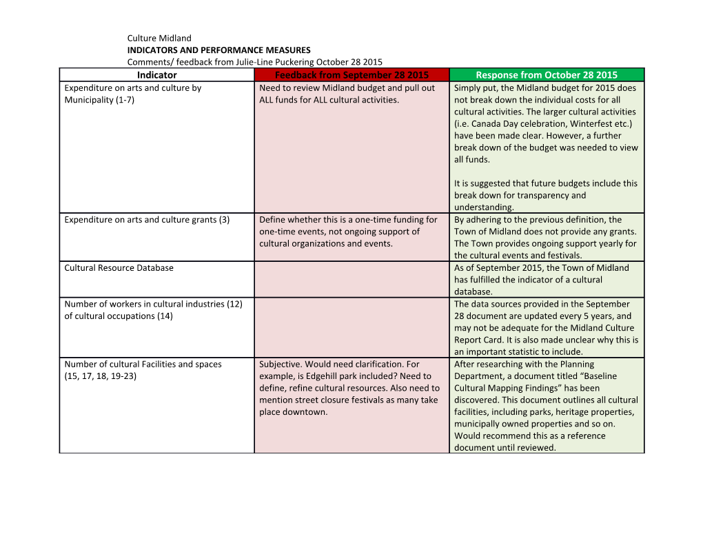 Indicators and Performance Measures