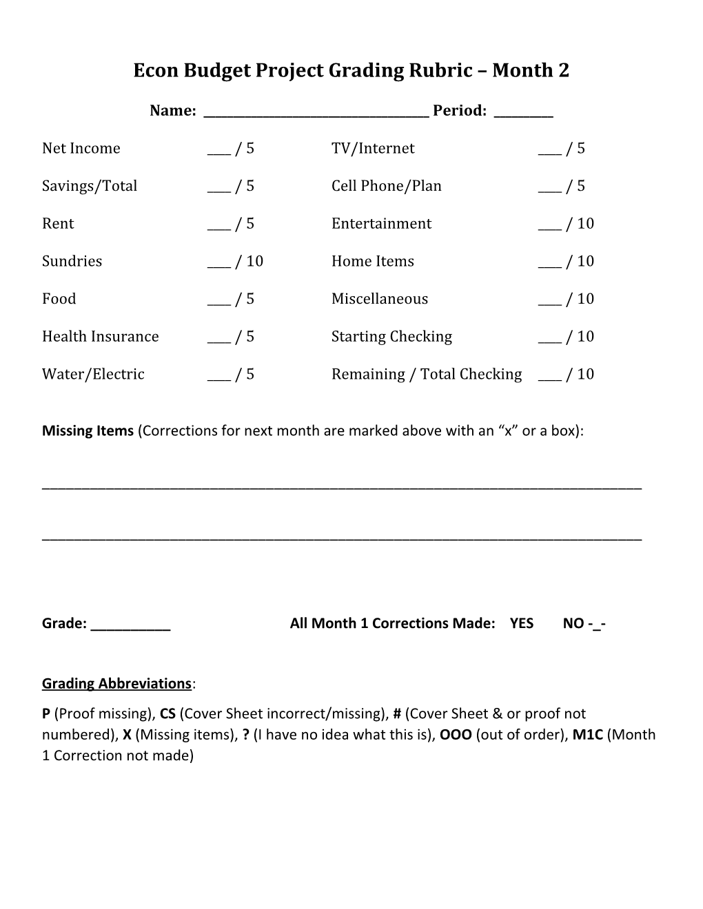 Econ Budget Project Grading Rubric Month 2