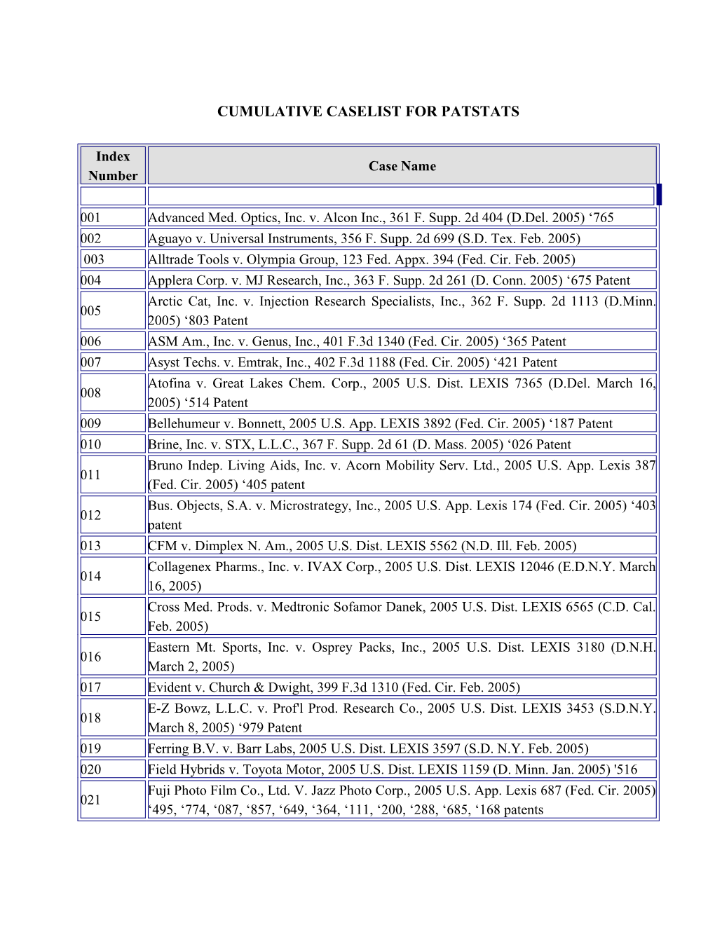 Cumulative Caselist for Patstats