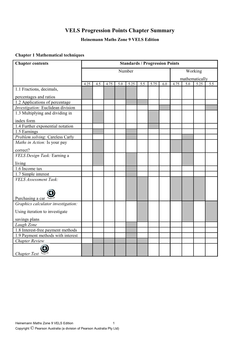 VELS Progression Points Chapter Summary