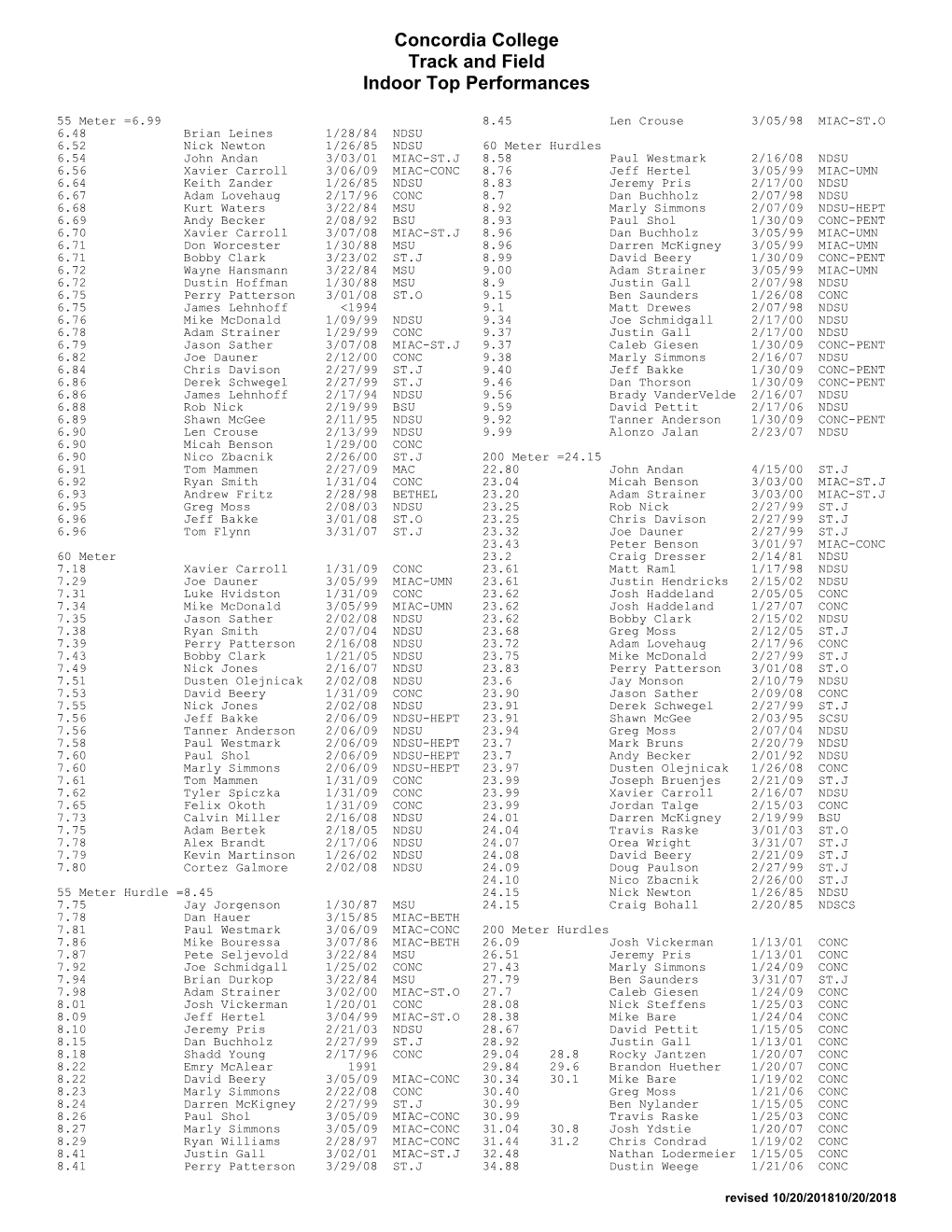 Indoor Top Performances