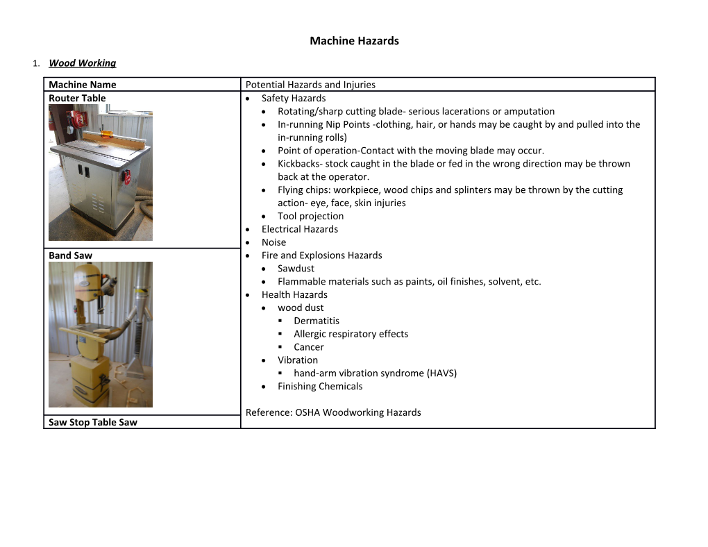 Machine Hazards