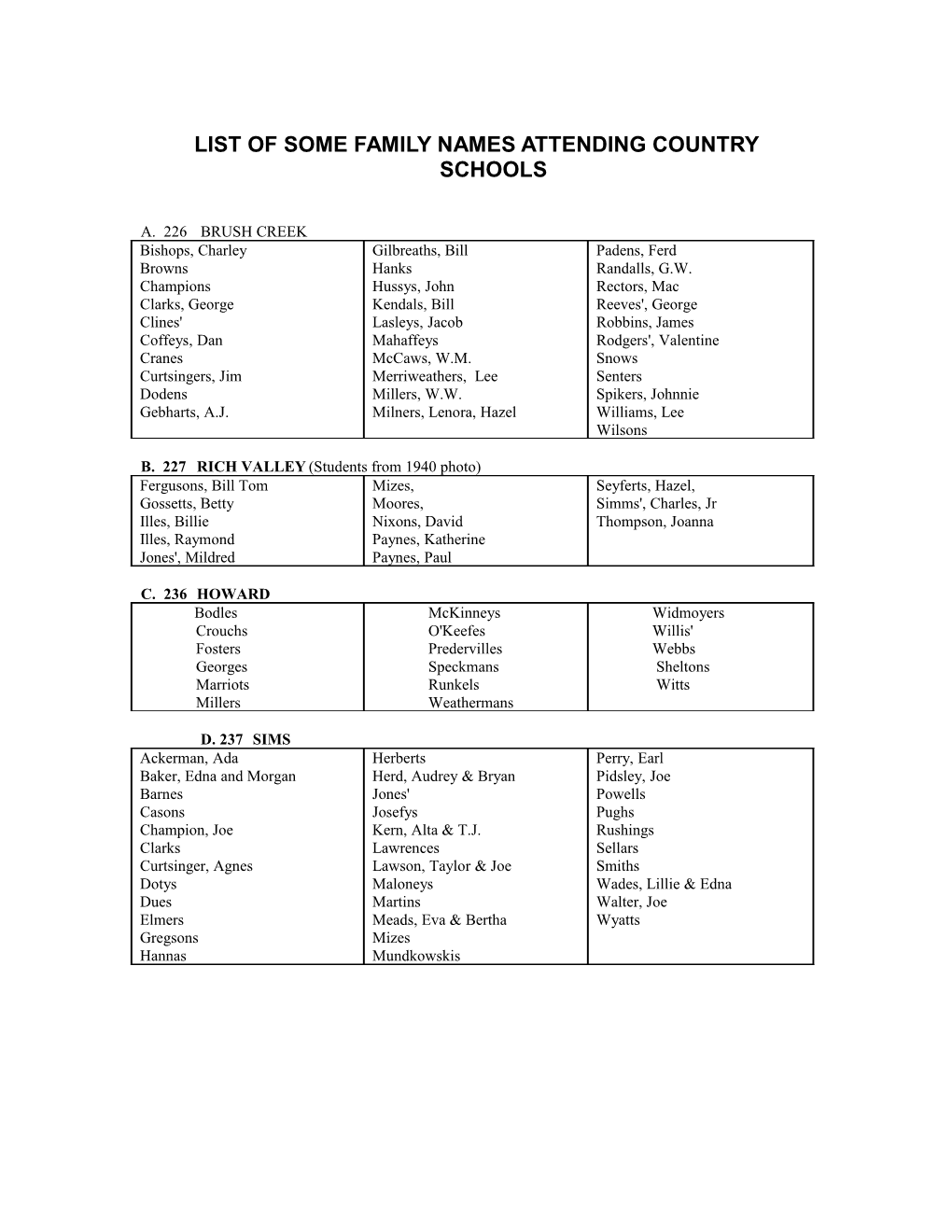 List of Family Names Attending Country Schools