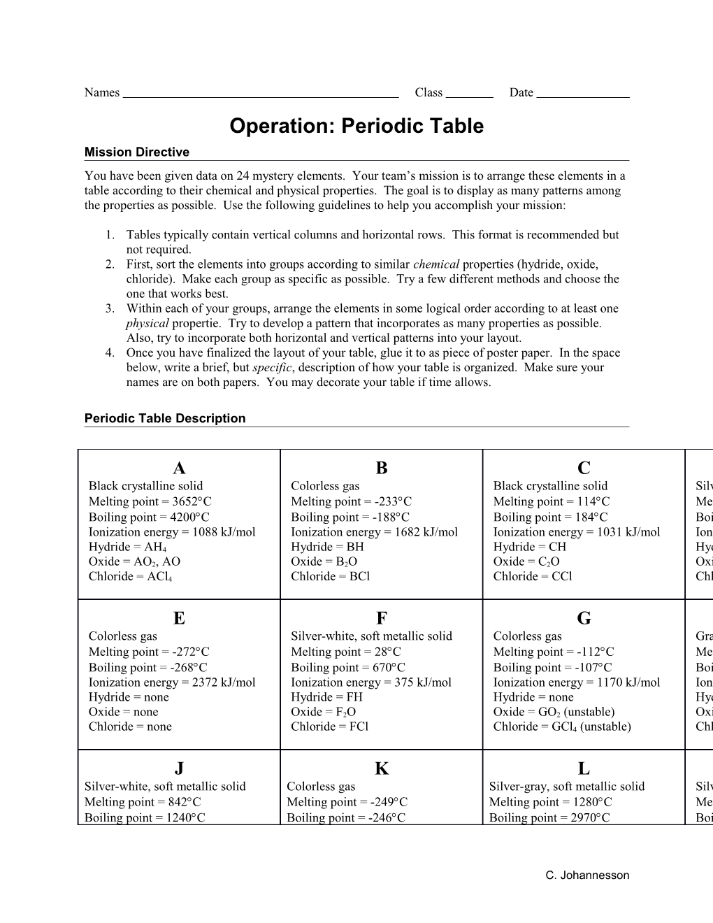Operation: Periodic Table