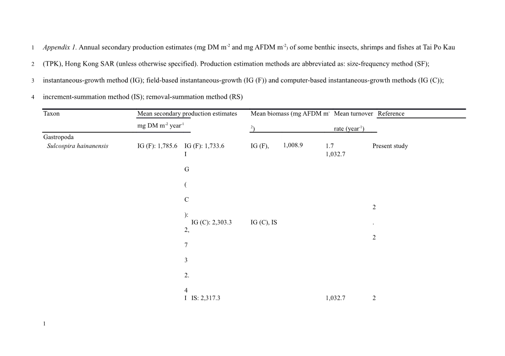 Appendix 1.Annual Secondary Production Estimates (Mg Dmm-2 and Mg Afdmm-2) of Some Benthic