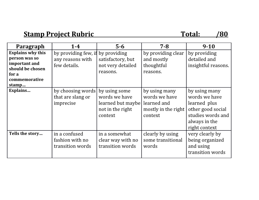 Stamp Project Rubric Total: /80