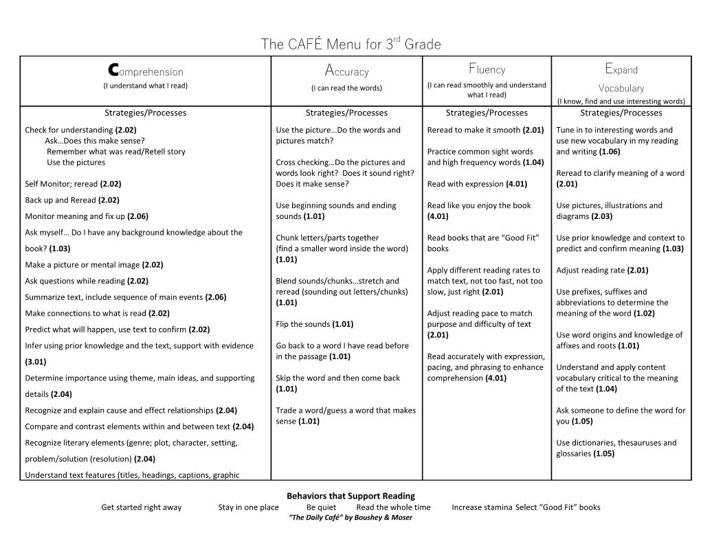 Behaviors That Support Reading