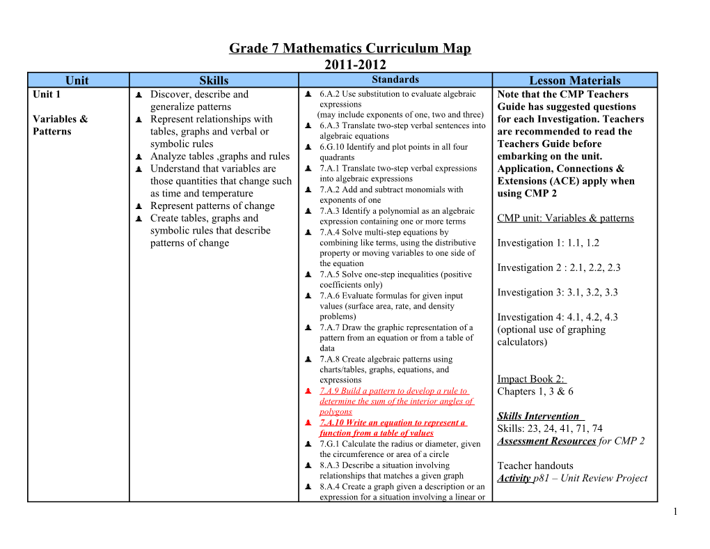 Grade 7Mathematics Curriculum Map