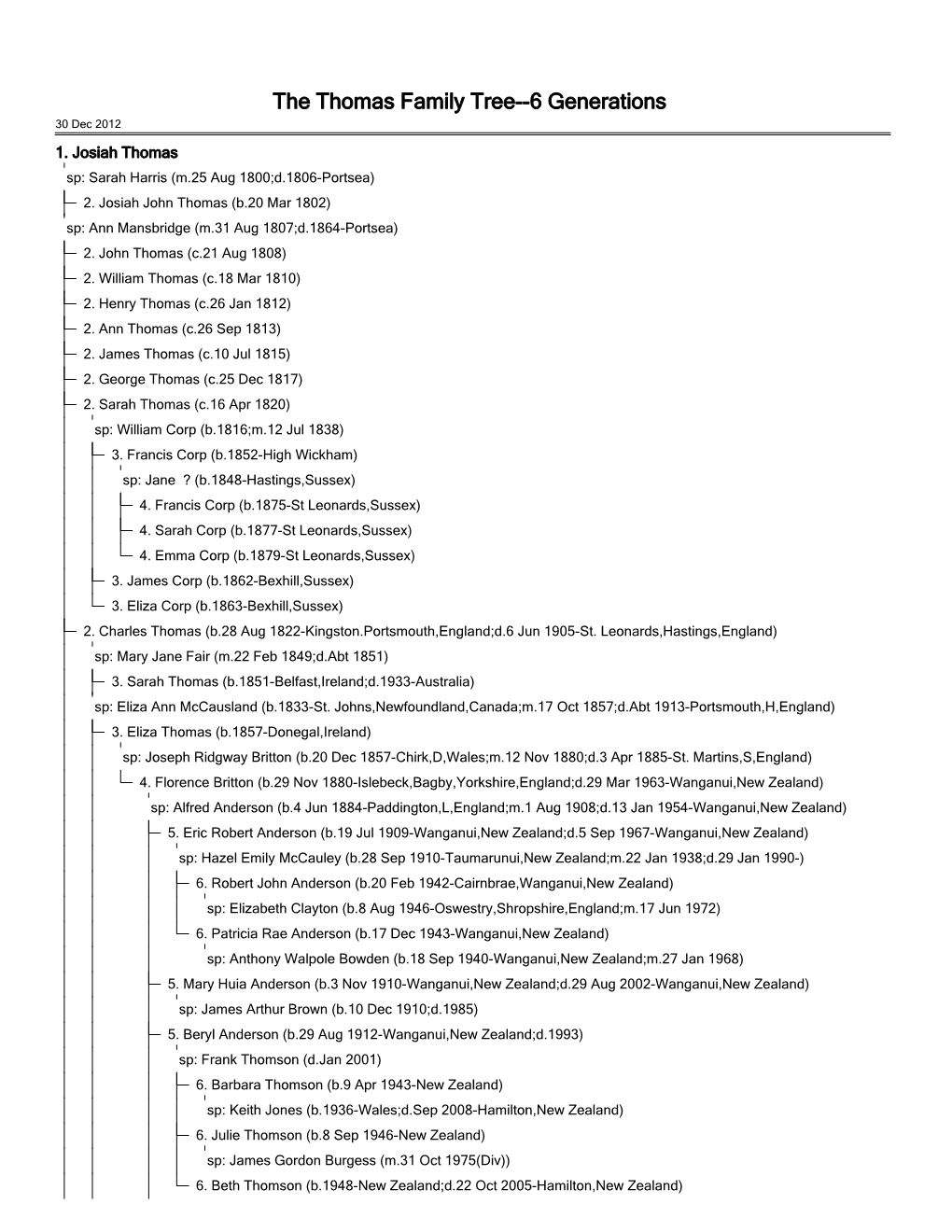 The Thomas Family Tree 6 Generations