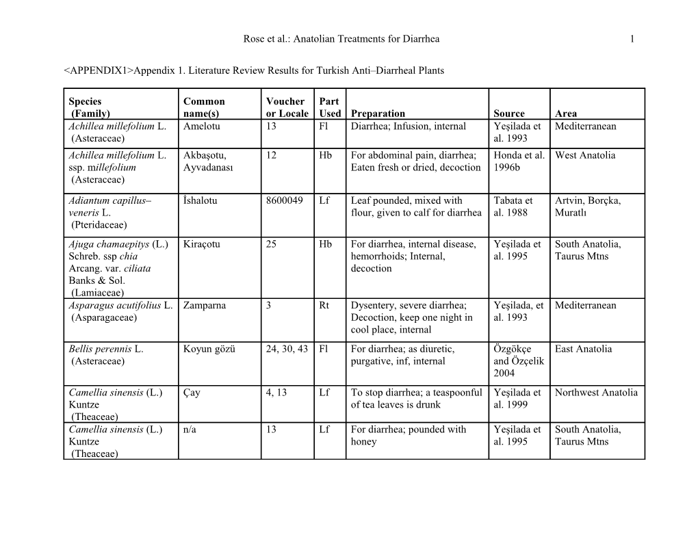 Rose Et Al.: Anatolian Treatments for Diarrhea