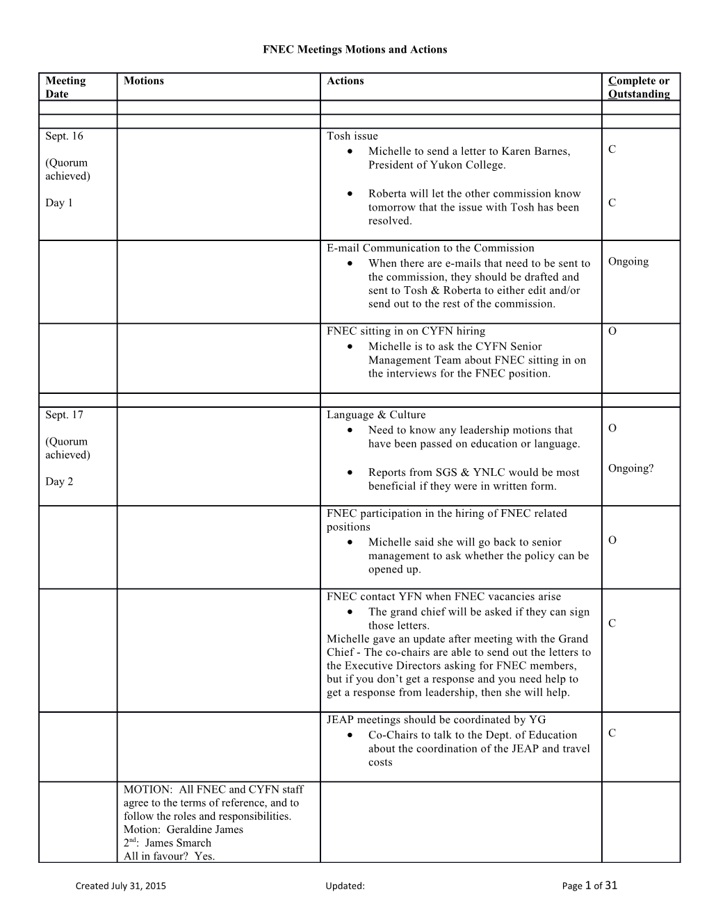 FNEC Meetings Motions and Actions