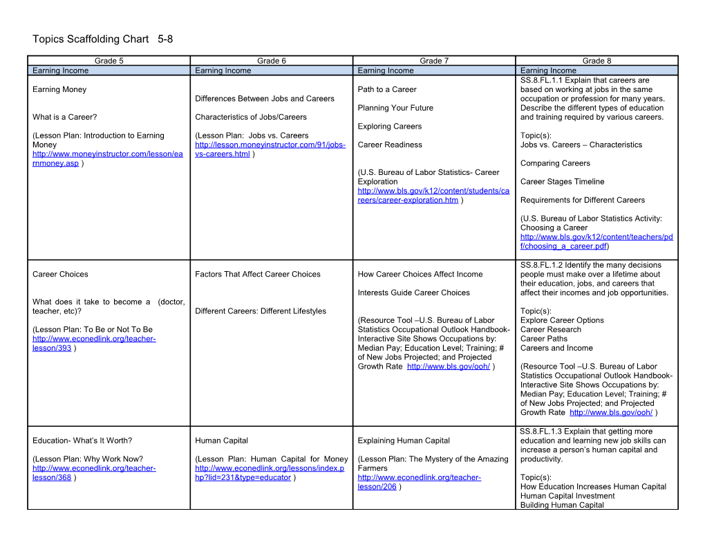 Topicsscaffolding Chart 5-8