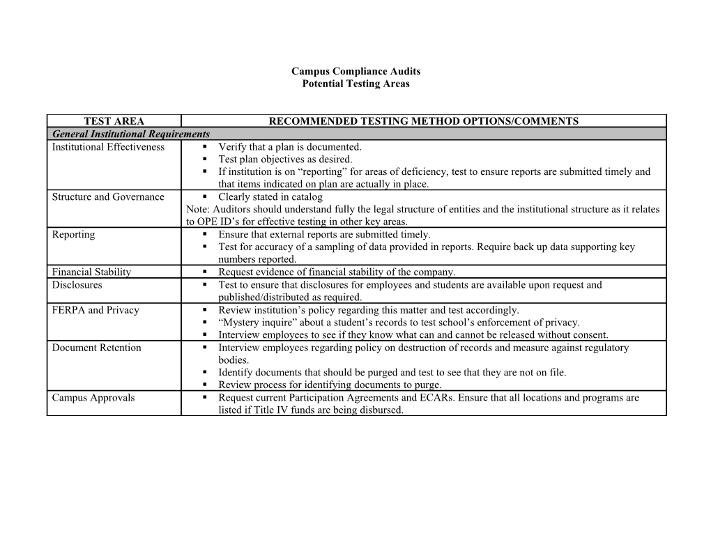 Compliance Test Areas