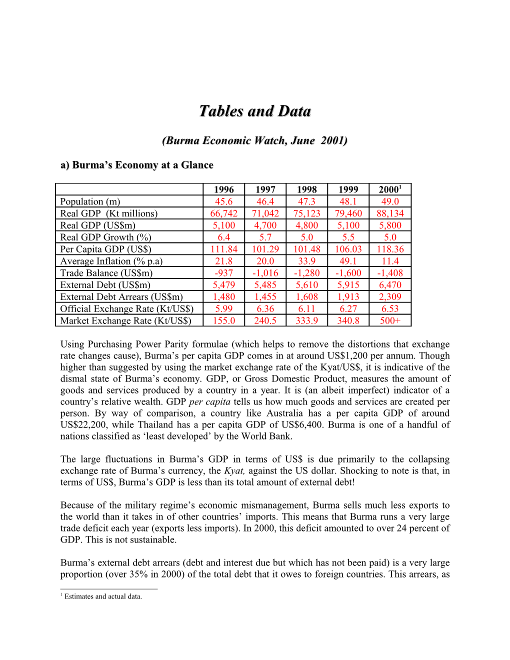 Tables and Data