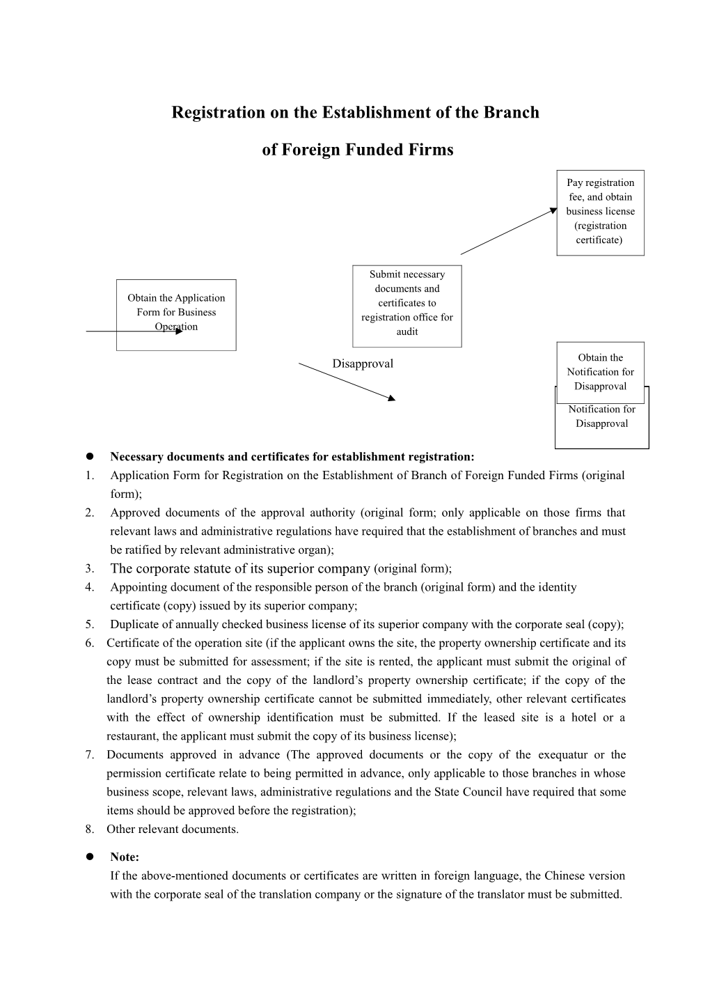 Registration on the Establishment of the Branch