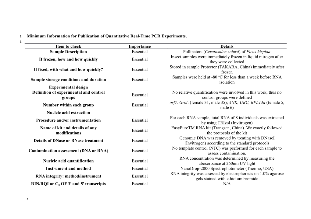 Minimum Information for Publication of Quantitative Real-Time PCR Experiments