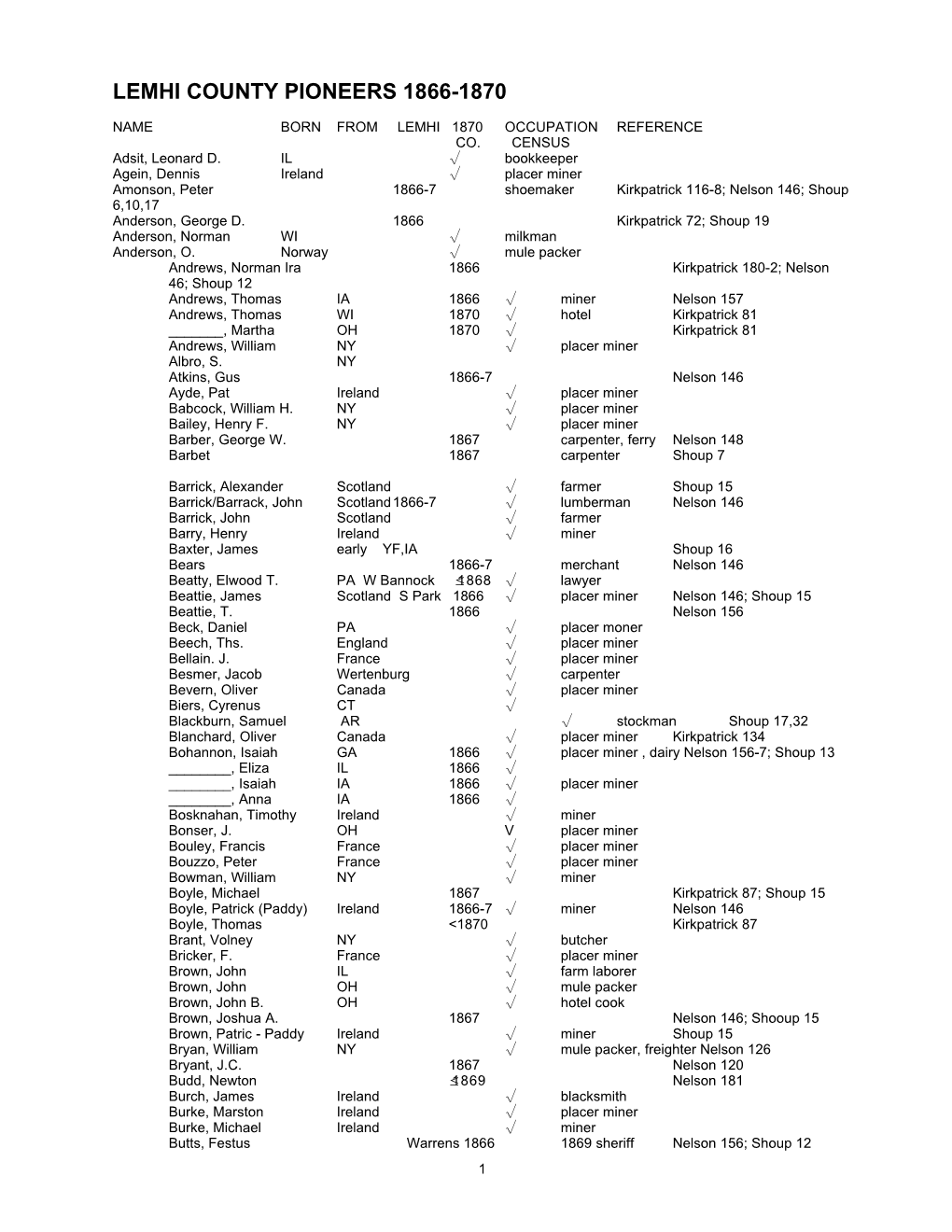 Lemhi County Pioneers 1866-1870