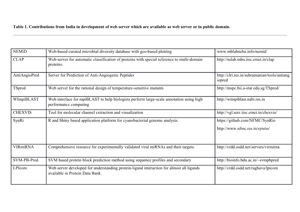 Table 3. Contributions from Different Academic Institutes:A Case Study