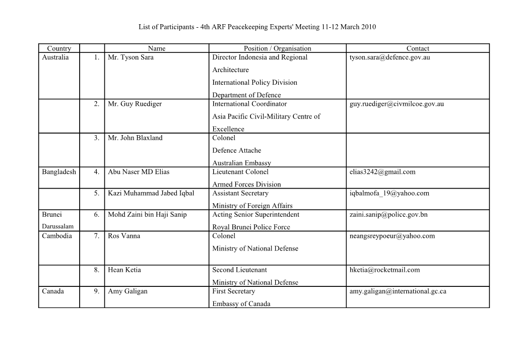 List of Participants - 4Th ARF Peacekeeping Experts' Meeting 11-12 March 2010