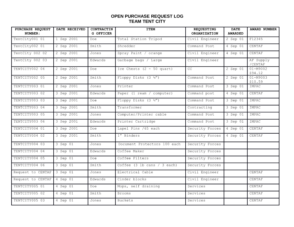 Open Purchase Request Log