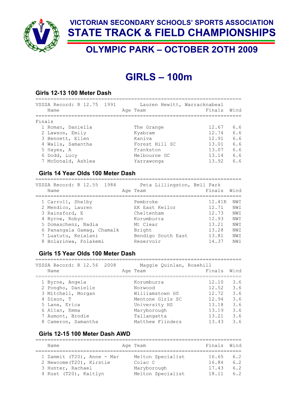 Girls 12-13 100 Meter Dash