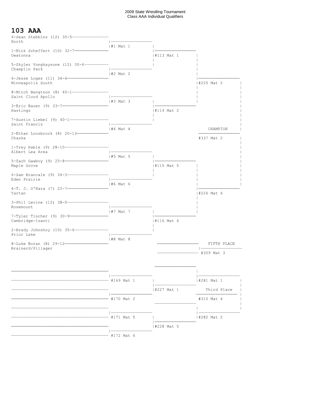 2009 State Wrestling Tournament