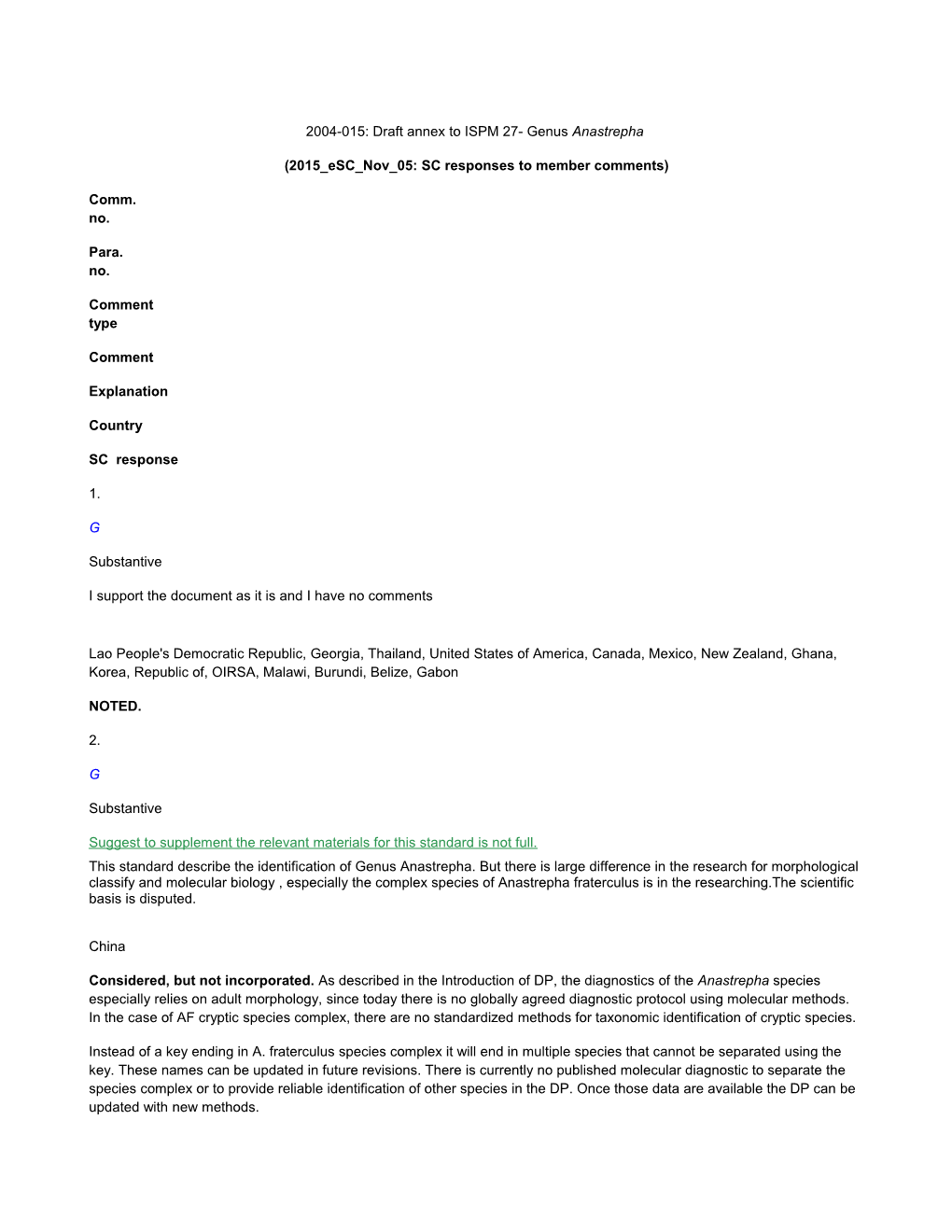 2004-015: Draft Annex to ISPM 27- Genusanastrepha