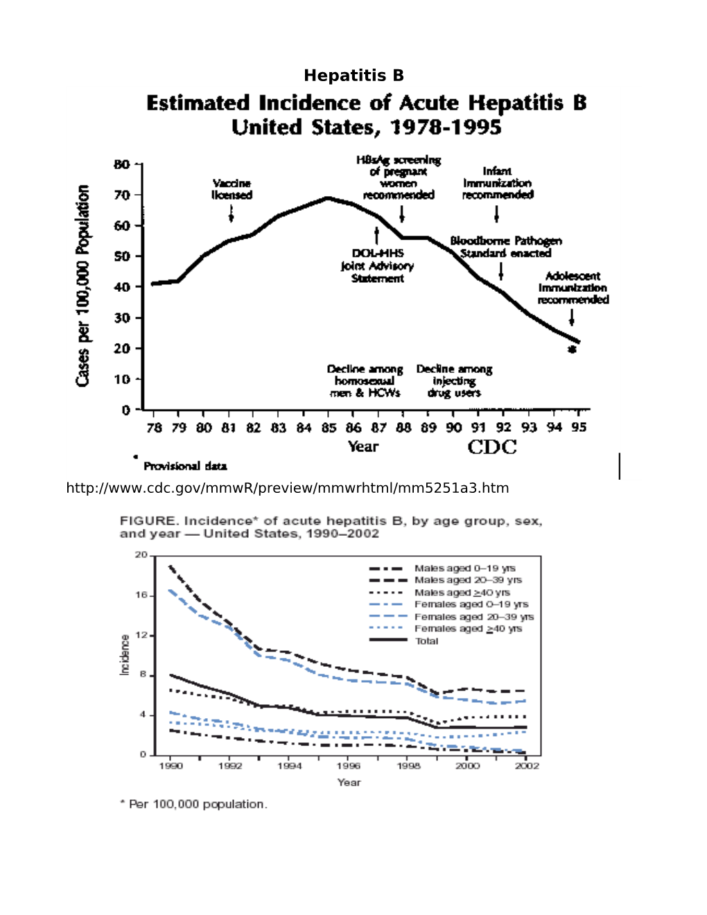 Natural Immunity About 90% in Placebo Group