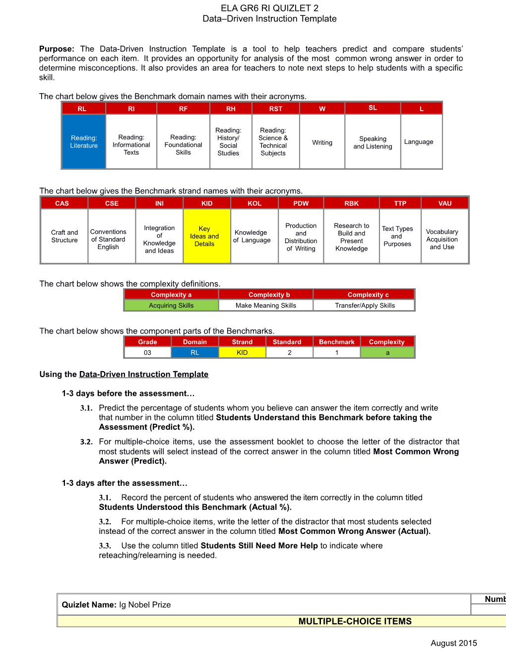 Purpose: the Data-Driven Instruction Template Isatooltohelpteacherspredictandcomparestudents