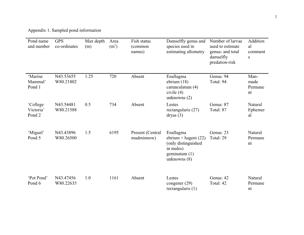 Appendix 1. Sampled Pond Information